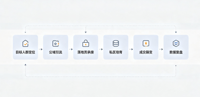 偏关县AI 搜索获客深度解析：把握生成式搜索红利，抢占 AI 智能体流量入口