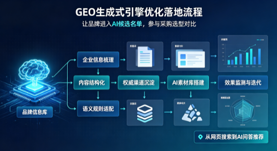 偏关县B端采购决策：GEO优化藏着哪些全新机会？
