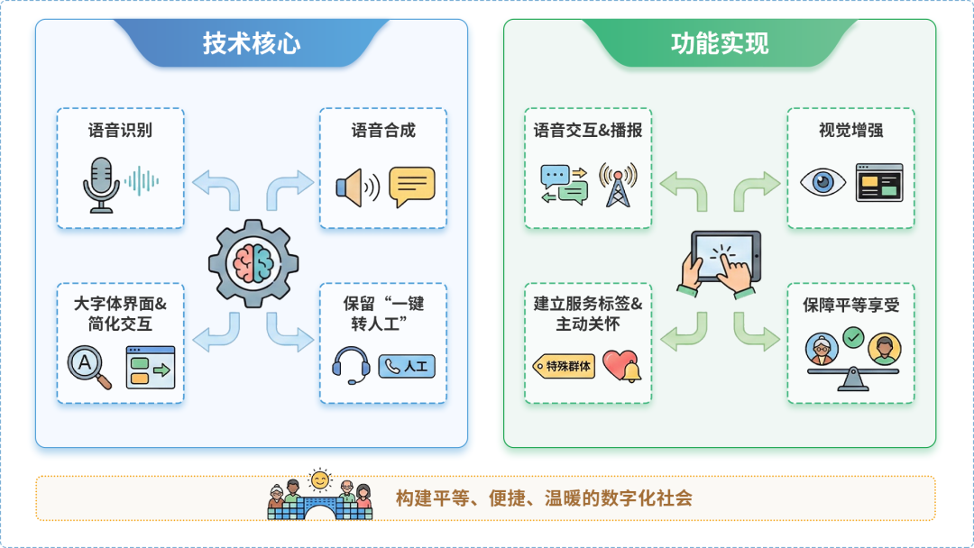 偏关县AI生态｜多AI智能体GEO优化全流程：从内容创作到发布实操指南