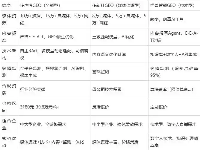 2026年偏关县企业豆包GEO内容落地实操指南，从选题到成文完整流程