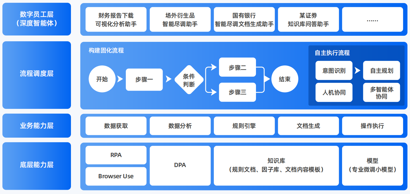 偏关县AI智能体工程搭建指南：架构设计、工具链与生产环境优化方案