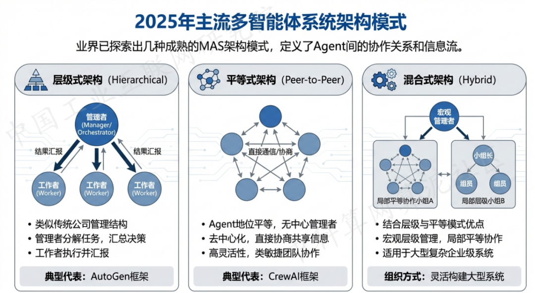 偏关县 AI 智能体商业应用探析：智能自主程序助力企业数字化升级