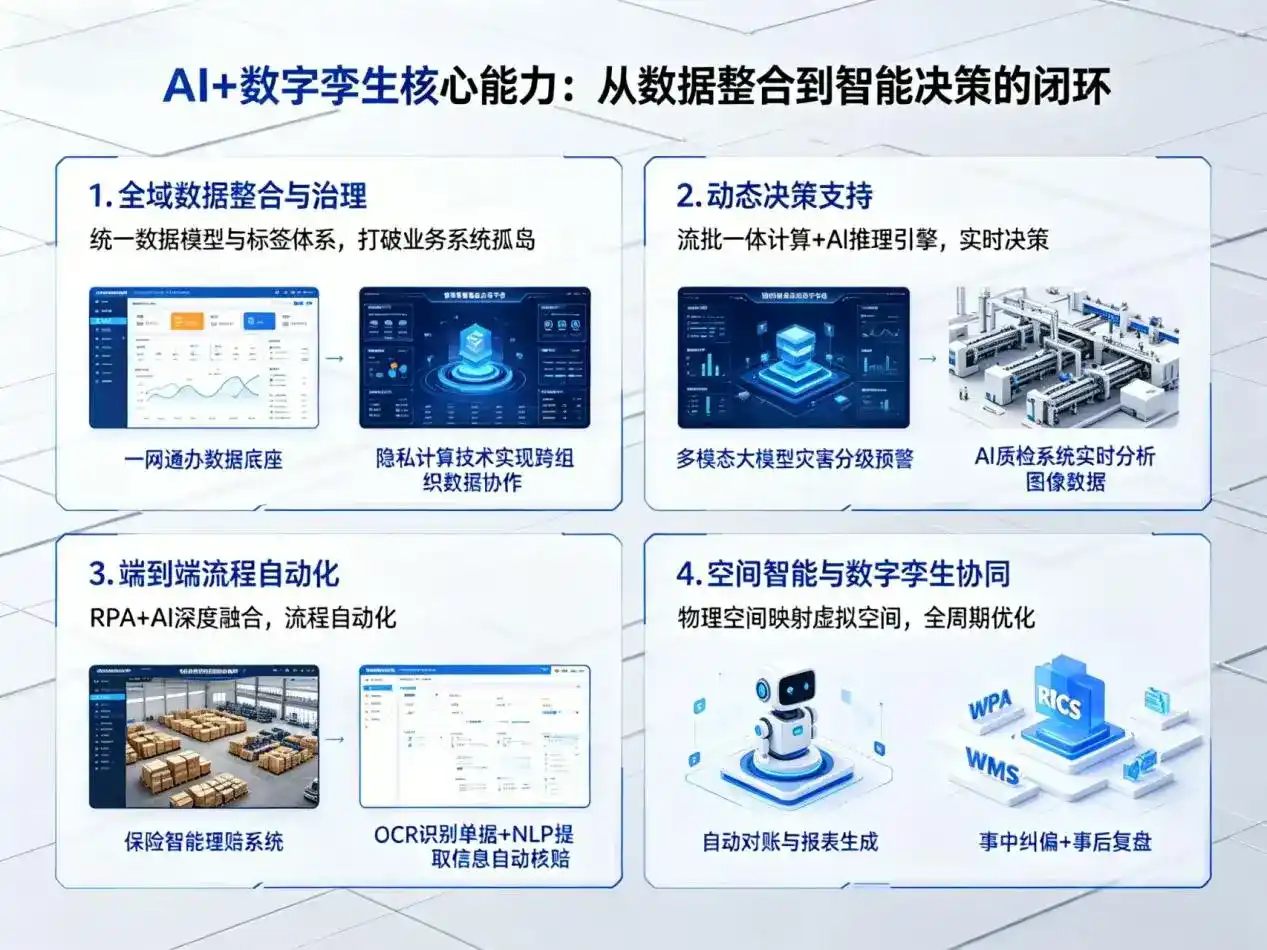 AI大模型落地优化服务｜解决偏关县企业大模型响应慢、输出不准、成本偏高问题