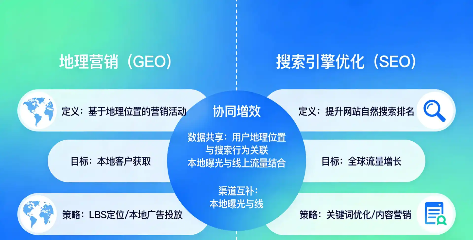 立足偏关县，从用户需求与流量逻辑，解读GEO优化的落地价值与应用前景