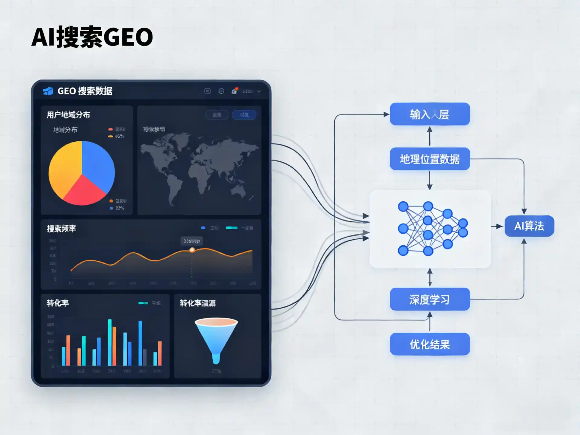 偏关县GEO优化服务商该如何筛选？生成式引擎优化行业实践观察